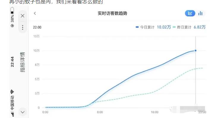 安信无货源店群教程，朋友圈那些几万访客的店是怎么做的-汇智资源网