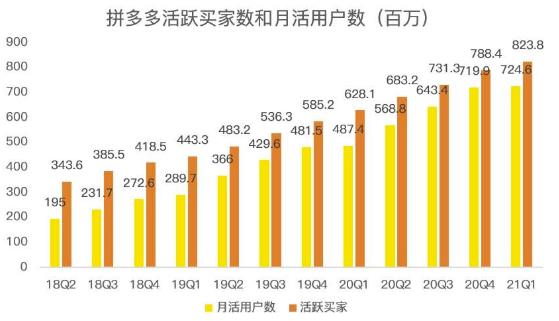 蓝海项目拼多多视频带货课，2022年入百万新风口【视频教程+软件】-汇智资源网