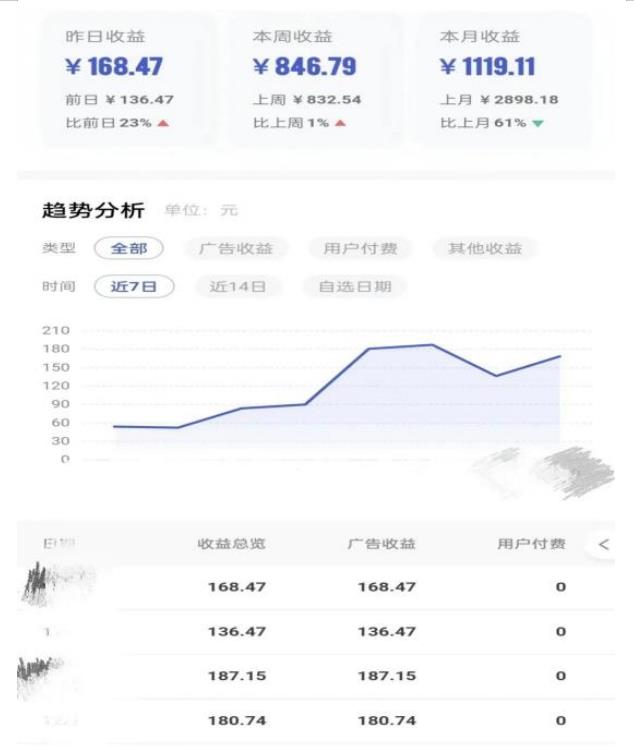 0投入，AI一键生成原创视频，撸视频号收益日入100+，小白无脑复制操作【项目拆解-汇智资源网