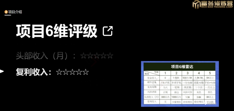 十万个富翁修炼宝典之13.2个月引流3500孕婴宝妈流量，一单88卖到爆-汇智资源网