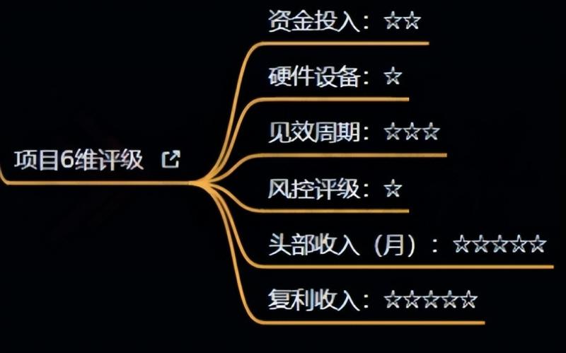 十万个富翁修炼宝典之4.一个大学生操作这个项目，一个月能搞一万-汇智资源网