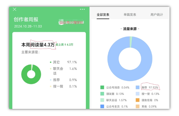 2024小绿书项目独家搬砖玩法，赚取流量主收益-汇智资源网